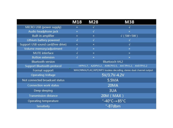 ماژول بلوتوث صوتی mh m38 دارای 2 خروجی آمپلی فایر 50w 5 ارکید استور